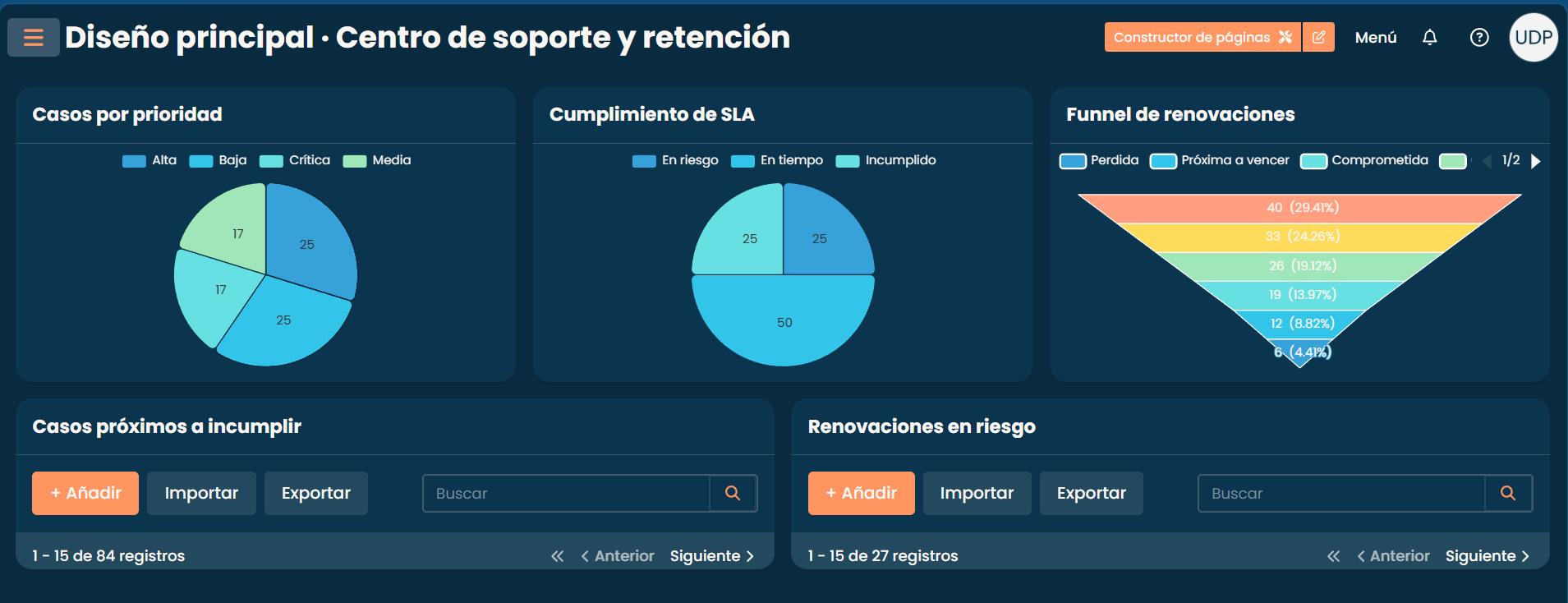 Panel principal de Abera CRM con módulos, accesos y actividad reciente